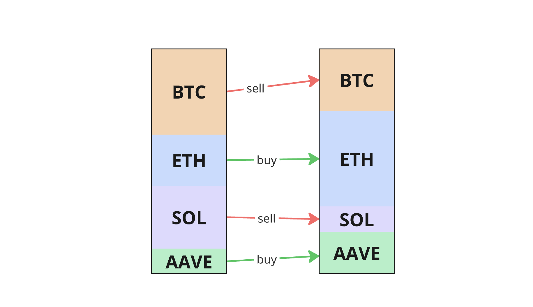 4.0.0 Auctions